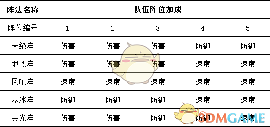 《水浒传》中本领最低微的梁山好汉是哪一位？